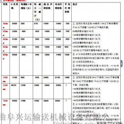 轮胎输送机防爆电机 运货装车用皮带输送机