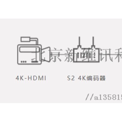 新维讯4K视频编码器  清(UHD) 视频编码设备
