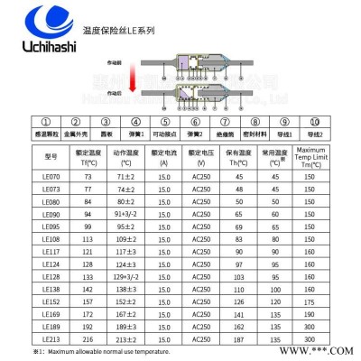 空气炸锅超温保护器 LE152 157度 内桥温度保险丝 金属外壳