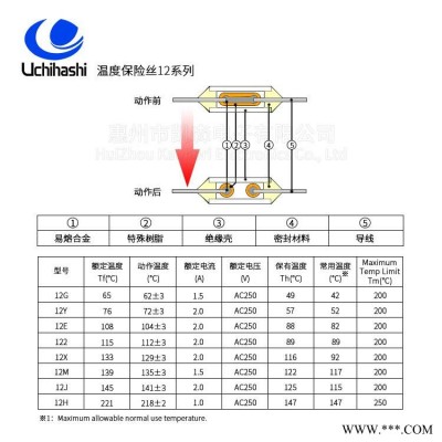 电热腰带超温保护器,65度热熔断体供应