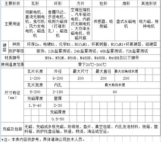 厂家批发空心杯航模直流电机水泵马达高性能精度N42SHN38SH磁铁示例图7