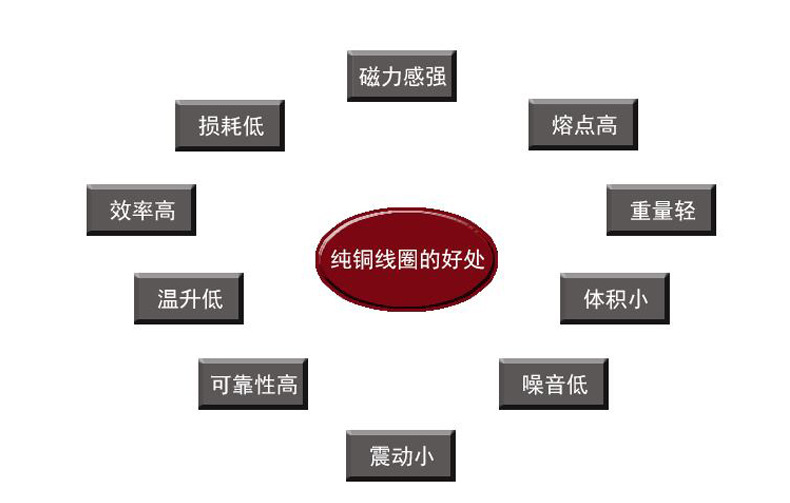 厂家直销YFB3粉尘防爆电机隔爆型高效三相异步电动机水泵用可定制示例图17