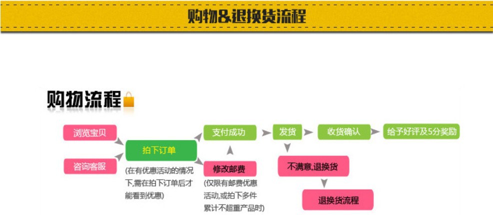 现货批发深沟球轴承 6000-2RS  6000-2Z 微型轴承示例图13