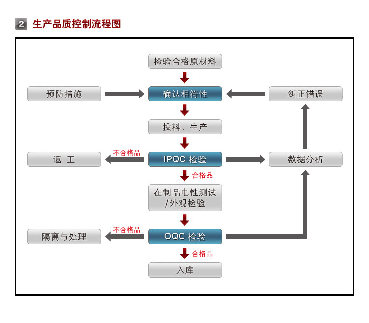 三相整流器大功率变频整流模块MDS100A1600V直流电机控制电源现货示例图44