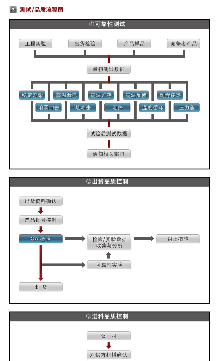 三相整流器大功率变频整流模块MDS100A1600V直流电机控制电源现货示例图46