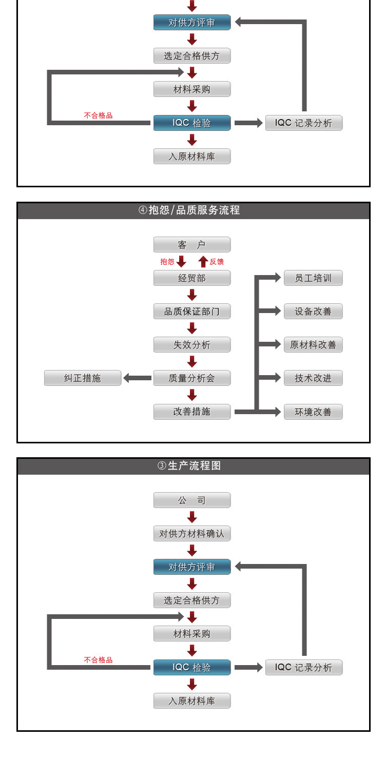 直流电机励磁电源配件专用 单相整流桥模块 MDQ75A1400V  现货示例图12