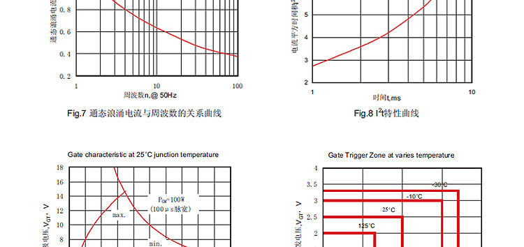 正品 可控硅模块板 mtc55a1600v 直流电机软启动器 品质保证示例图22