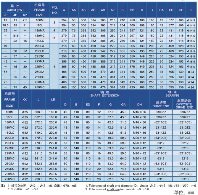 青岛东元电机 东元立式电机 0.18KW东元电机 假一罚十 转速1425转示例图8