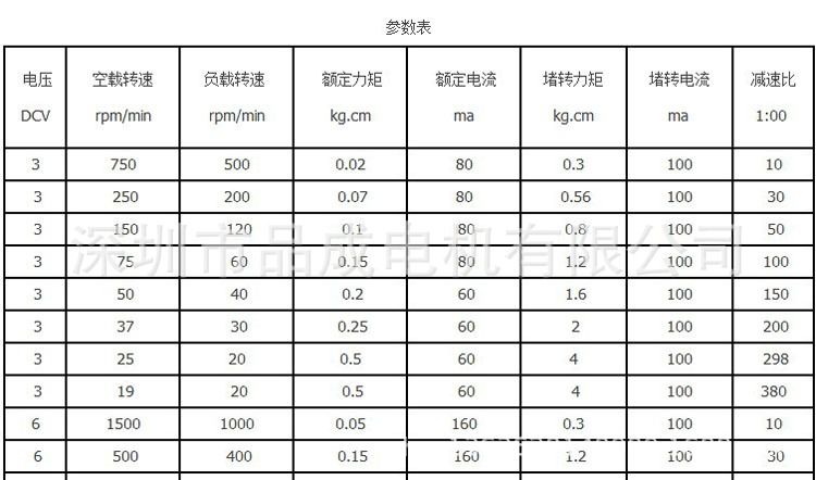 N20微型高转数直流电机减速马达 电子门锁机器人直流减速电机示例图3