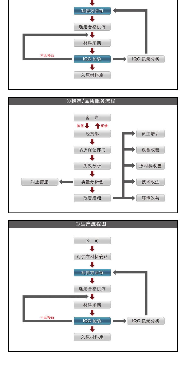 浙江柳晶 厂家直销 直流电机用 整流桥 KBPC1010  10A1000V示例图30