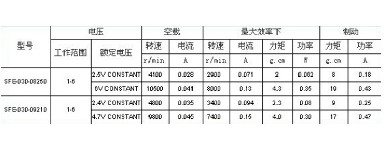 电动剃须刀微型电机 电子锁直流电机 直升飞机微型马达 030微型电示例图3