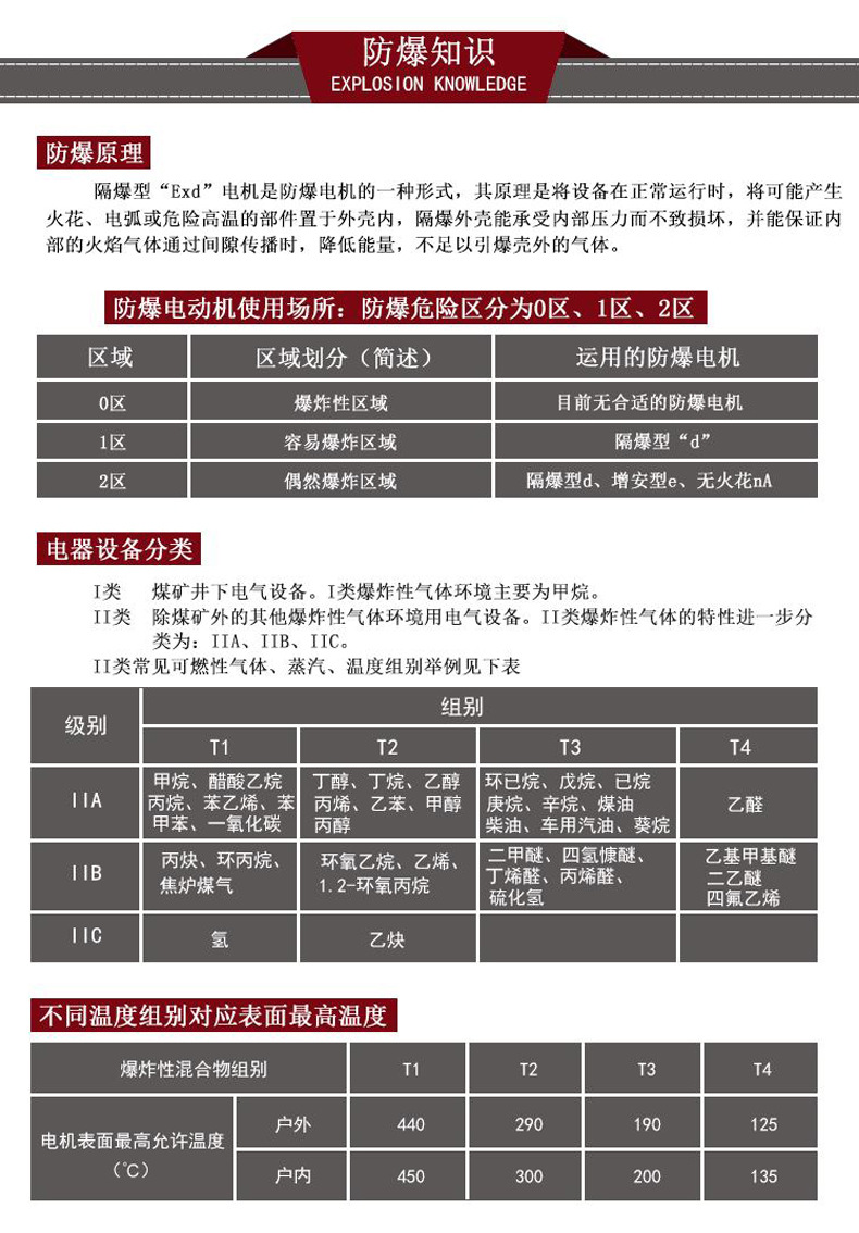 厂家直销YB3防爆电机380V隔爆型三相异步电动机7.5kw高效防爆电机示例图19