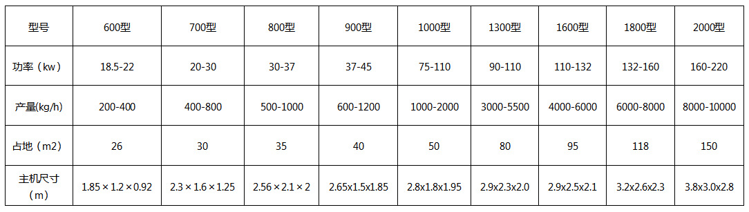 供应微型电机转子粉碎机 机油滤芯破碎机 现货供应示例图2