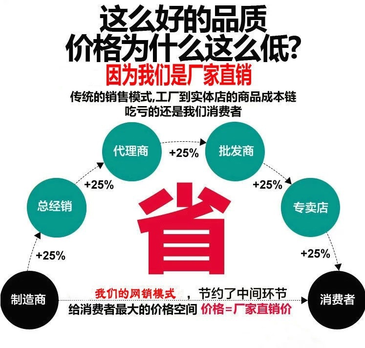 电机齿轮、齿套、轴齿、炳齿、电机齿、驱动轮壳，电动叉车配件示例图13