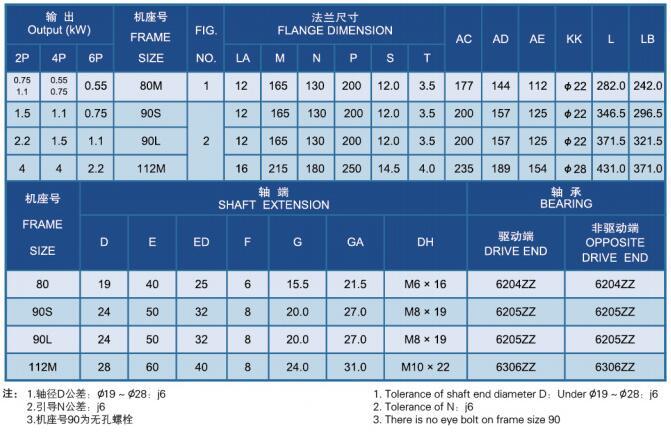 青岛电机 青岛东元刹车电机 0.18KW刹车电机 TECO东元电机 质保一示例图6