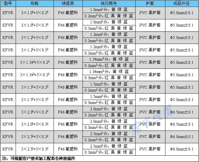 电动车摩托车电机用耐高温八芯线 KFVR 3×2.5+5×0.2 电机连接线示例图1