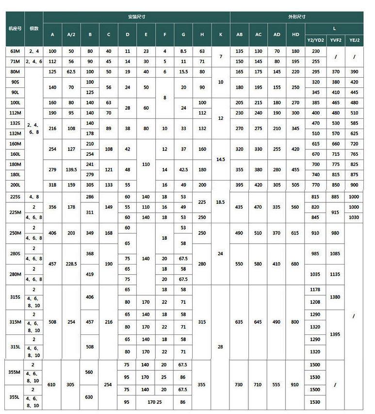 22KW卧式铸铁电机 YE2-180L-4 替代西门子电机 惠州可送货上门示例图11