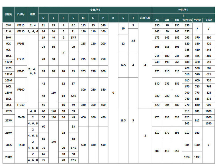 22KW卧式铸铁电机 YE2-180L-4 替代西门子电机 惠州可送货上门示例图13