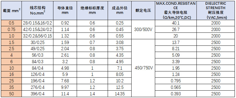 产地货源JBF电机引出线 单芯绕组引出导线 批发线材生产厂家直销示例图16