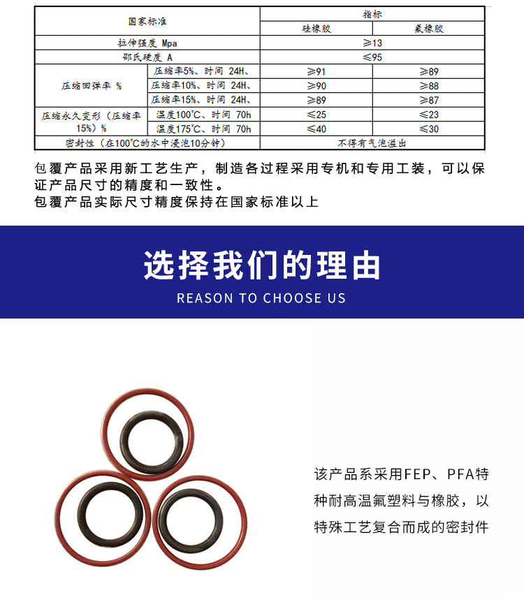 FEP包覆O型圈 四氟包胶圈 O型圈示例图1