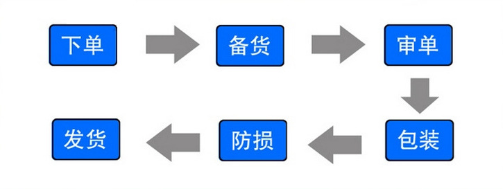 厂家供应防水保险连接器汽车电池转接线 设备电极安全保护器示例图6