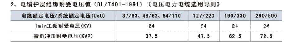 华册电气品牌LHQ-BHQ-35KV高压电缆护层保护器厂家正品特价直销示例图9