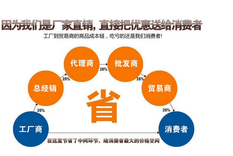 厂家直销过电压保护器货源充足示例图3