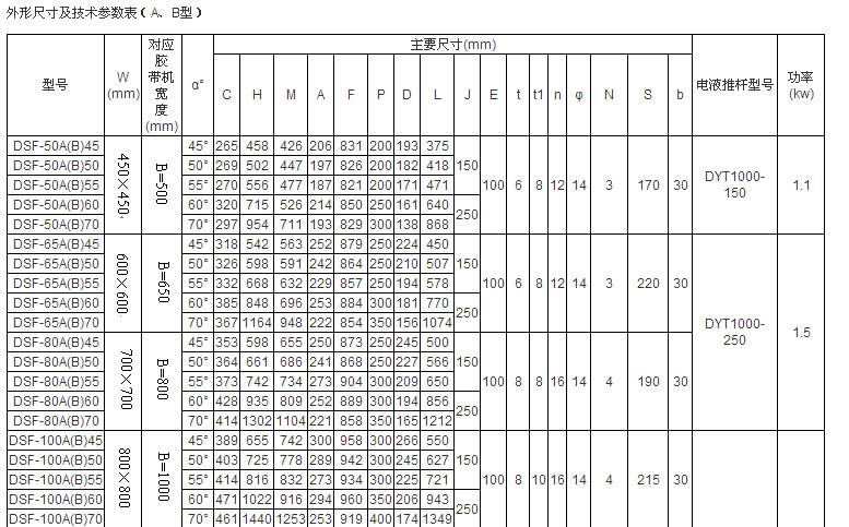 电液三通挡板，电液动三通分料器，DSF型电液动三通分料器示例图2