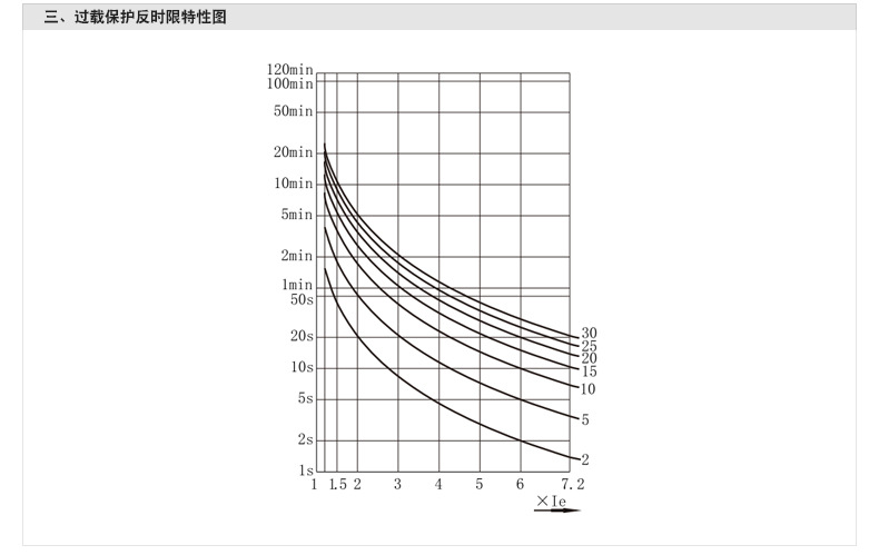 欣灵HHD3E-C电动机综合保护器AC220V示例图16