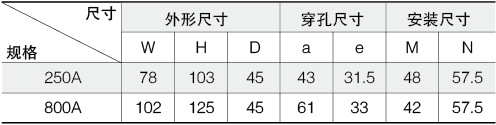 安科瑞电器厂家 ARD2F-100导轨式智能电动机保护器液晶显示保护器示例图22