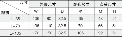 安科瑞电器厂家 ARD2F-100导轨式智能电动机保护器液晶显示保护器示例图24