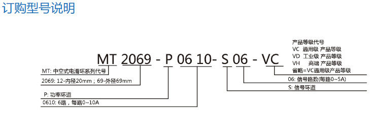 厂家供应6-48路多通路过孔滑环，通孔式滑环导电环 电流可选示例图12