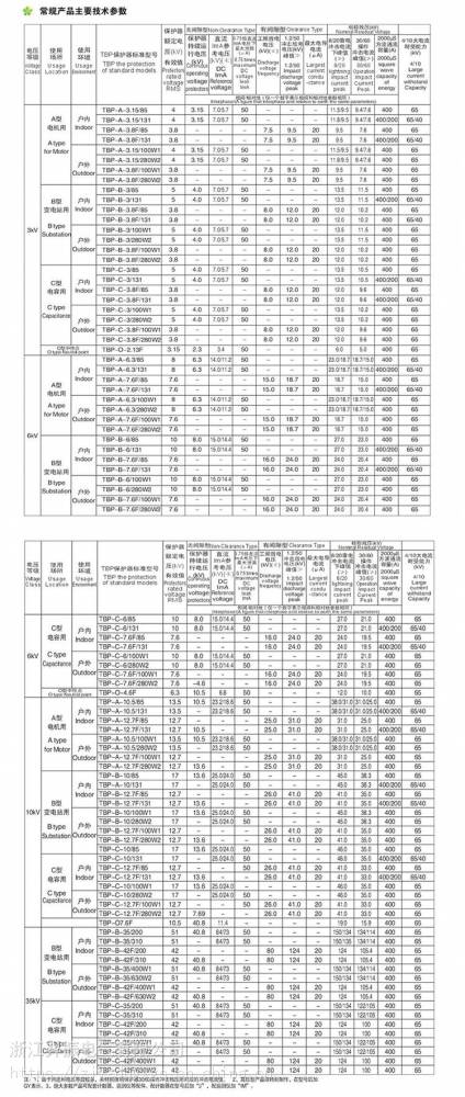 组合式避雷器/过电压保护器TBP-C-7.6F/150