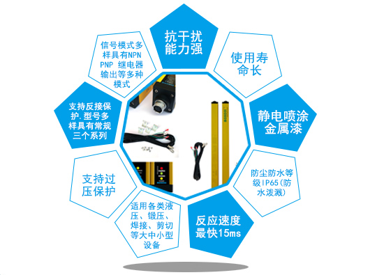 GT40-8-A 安全光幕 冲床保护器 四级安全光栅示例图3