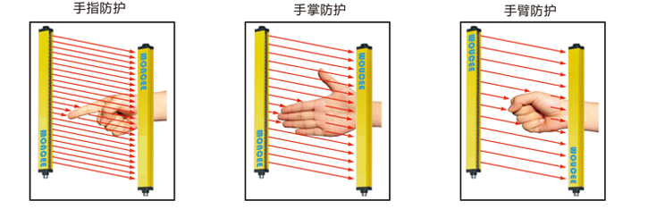 GT40-8-A 安全光幕 冲床保护器 四级安全光栅示例图16