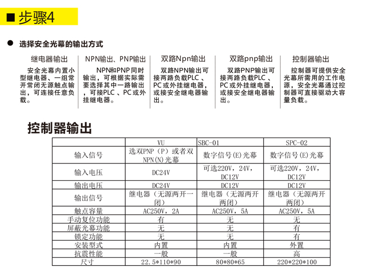 GT40-8-A 安全光幕 冲床保护器 四级安全光栅示例图30