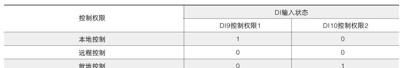 ARD2F-1.6/K  9路开关量输入电动机不平衡保护器示例图14