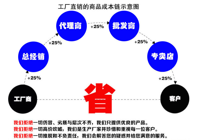 供应 玻璃钢缠绕保温管 钢套钢蒸汽保温管道 钢套钢玻璃棉保温管示例图10