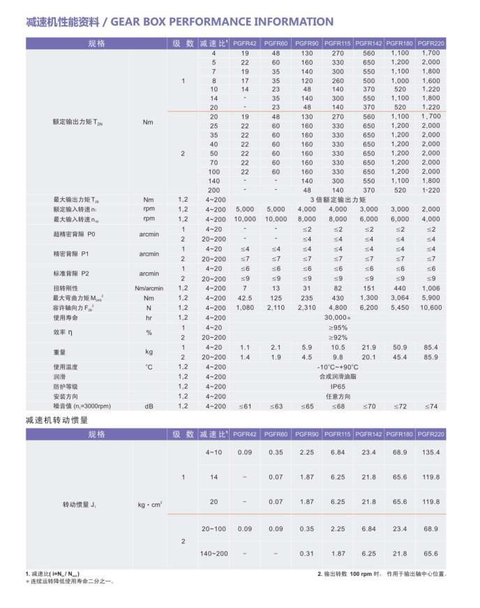 武汉印刷机械行星减速机电话