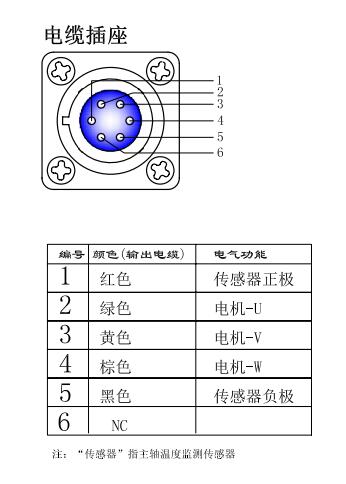 电缆插座.jpg