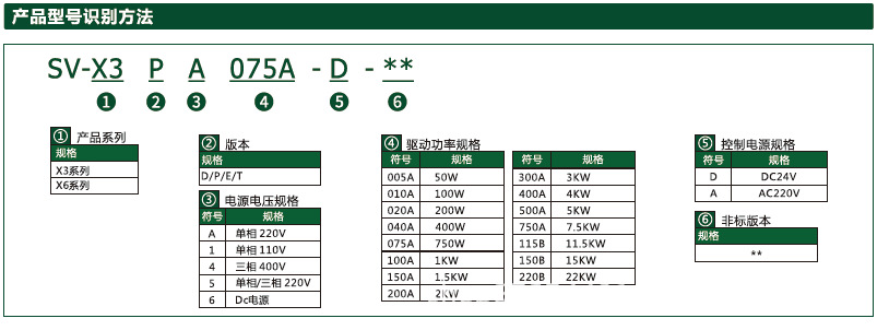 HCSV-X3驱动系列品牌型号识别方法.png