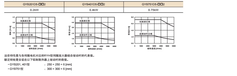 富士伺服Smart中惯性GYB电机3000r/min