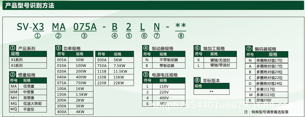 X1-X3伺服电机产品型号及识别方法.png