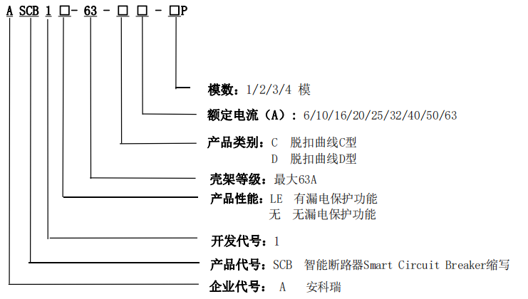 产品型号.png