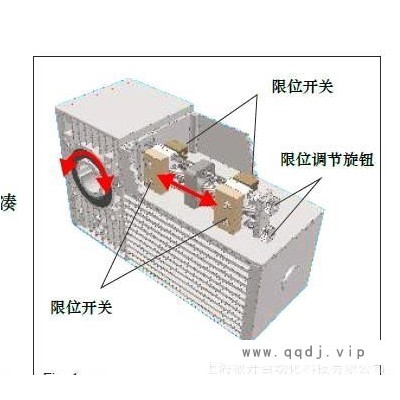 工业直线伺服电机_德国科瑞P01-23X80