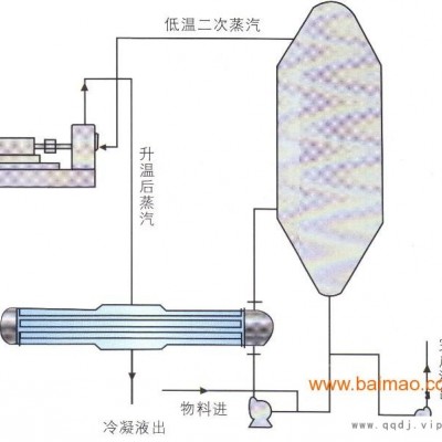 MVR蒸发器