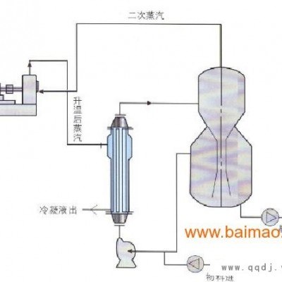 MVR&**sh;DTB连续结晶器