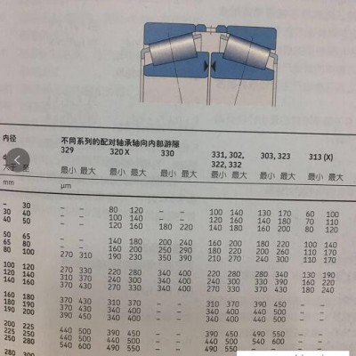 31322 X/DF代理销售-无锡科瑞棋传动(图)