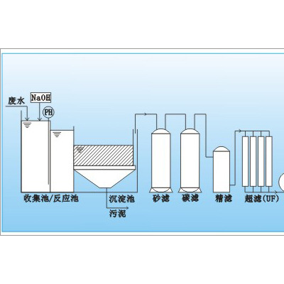 中水回用设备厂家