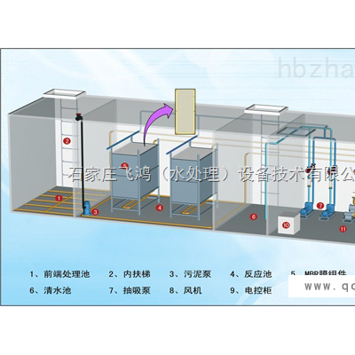 石家庄一体化污水处理设备